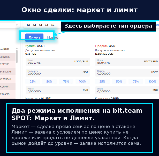 Окно сделки на bit.team — переключатель типа ордера Лимит/Маркет